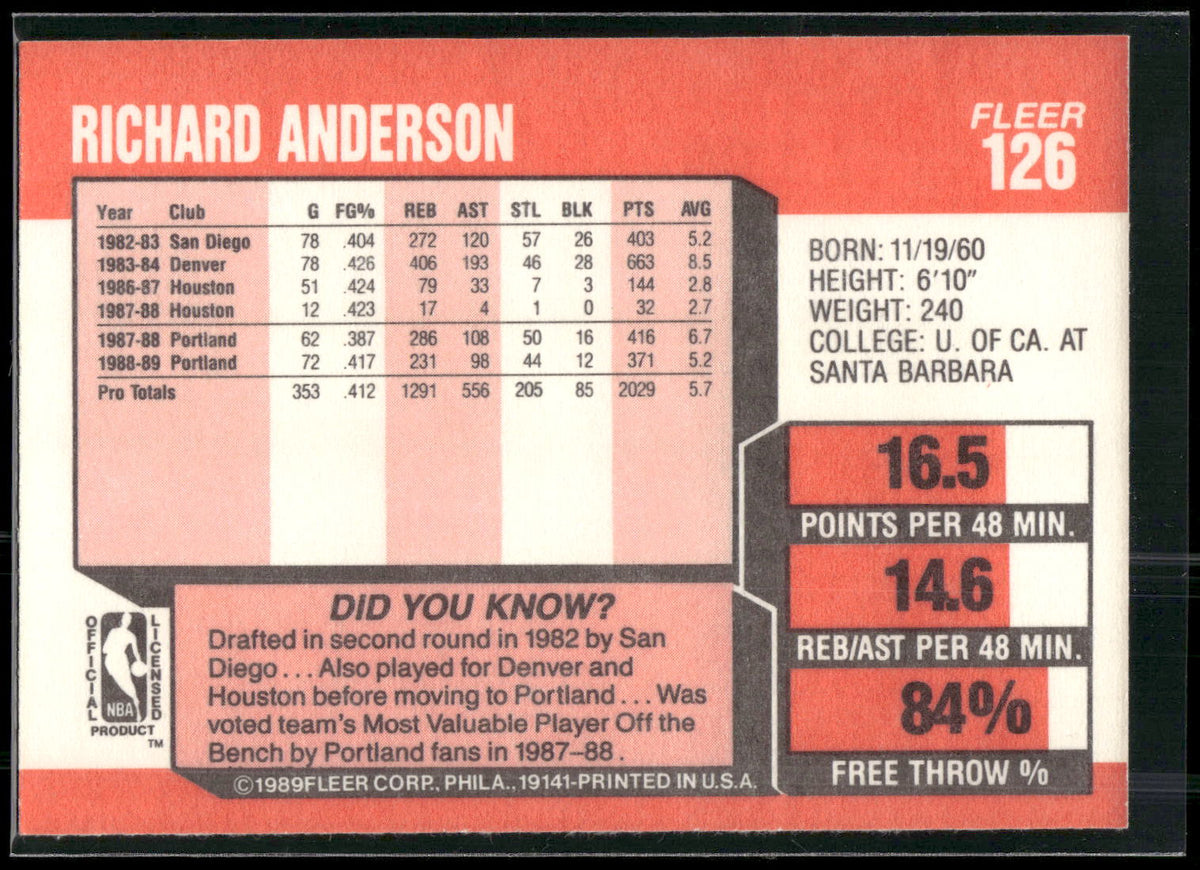 1989-90 Fleer #126 Richard Anderson