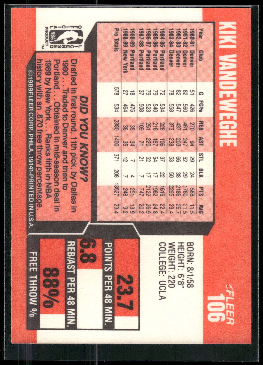 1989-90 Fleer #106 Kiki Vandeweghe