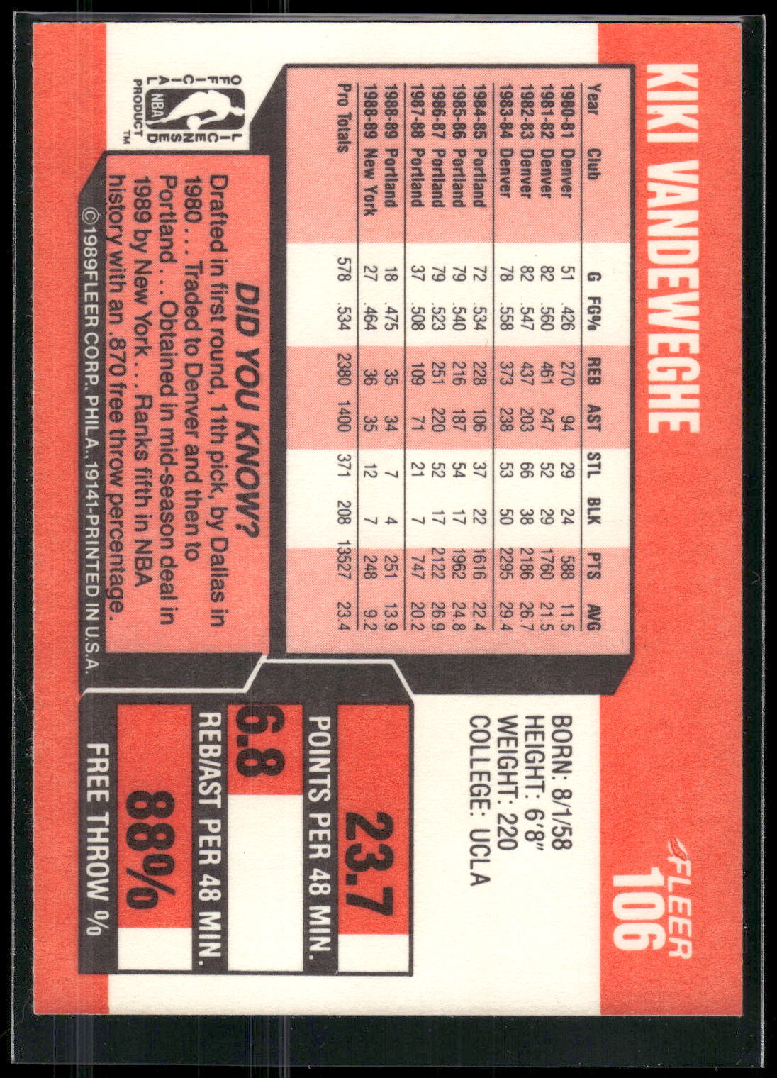 1989-90 Fleer #106 Kiki Vandeweghe