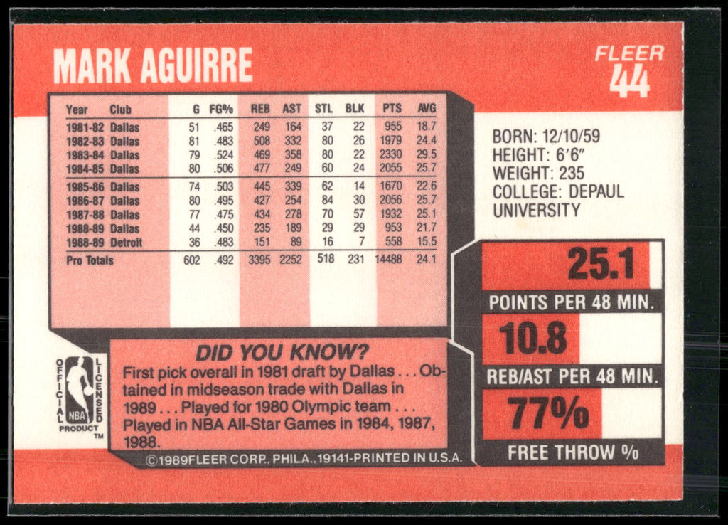 1989-90 Fleer #44 Mark Aguirre