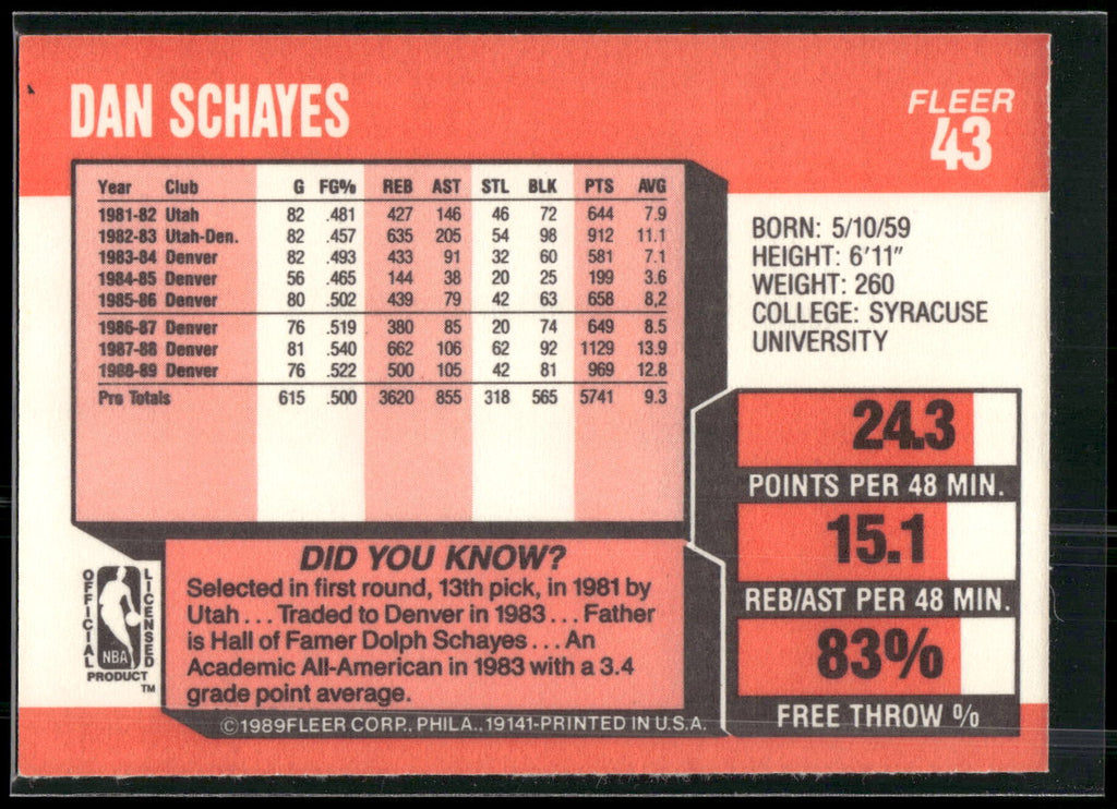 1989-90 Fleer #43 Dan Schayes