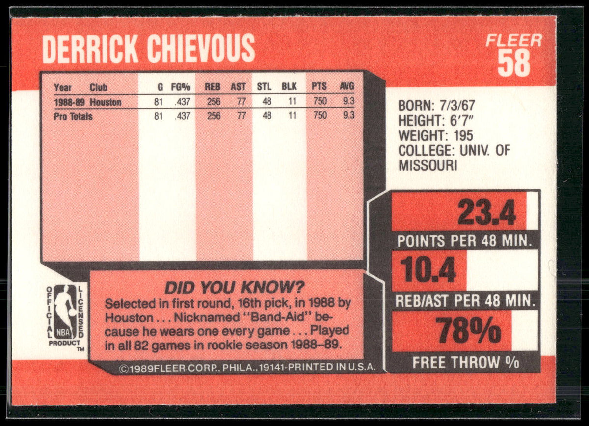 1989-90 Fleer #58 Derrick Chievous