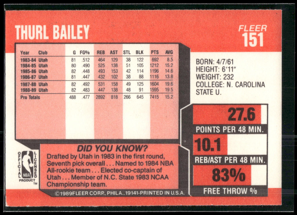 1989-90 Fleer #151 Thurl Bailey