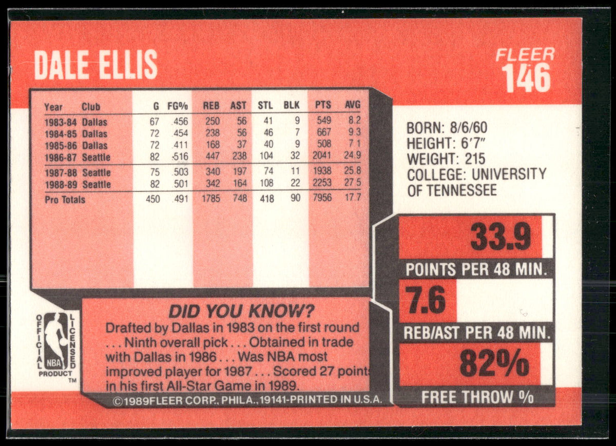 1989-90 Fleer #146 Dale Ellis