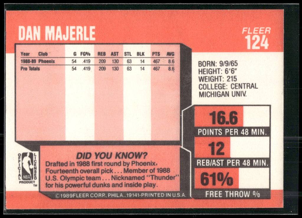1989-90 Fleer #124 Dan Majerle