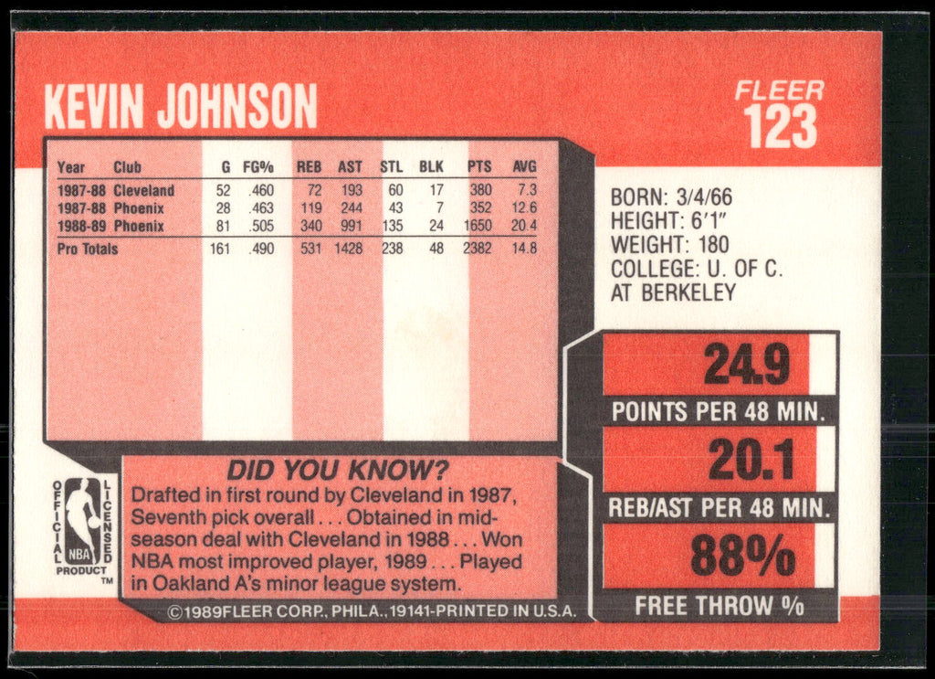 1989-90 Fleer #123 Kevin Johnson