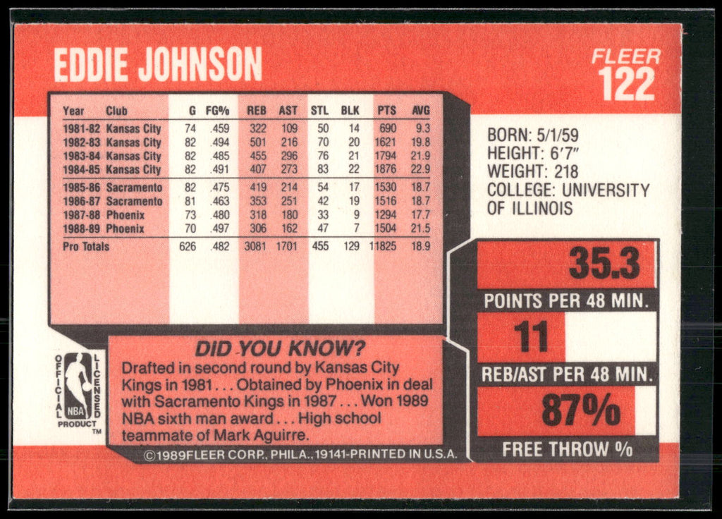 1989-90 Fleer #122 Eddie Johnson