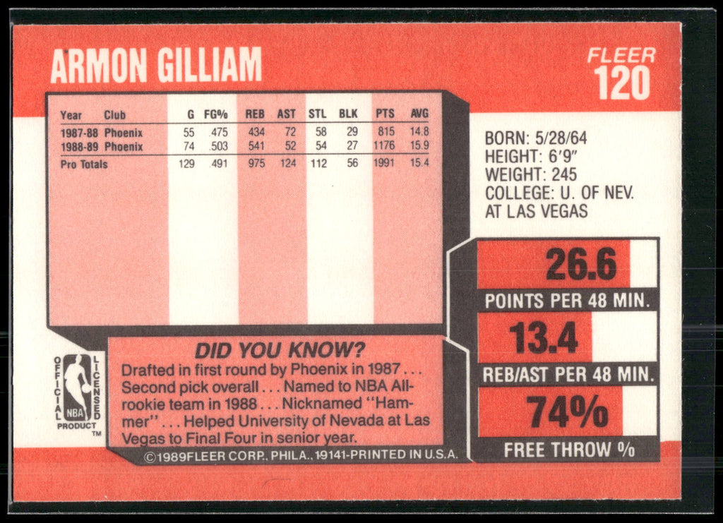 1989-90 Fleer #120 Armon Gilliam
