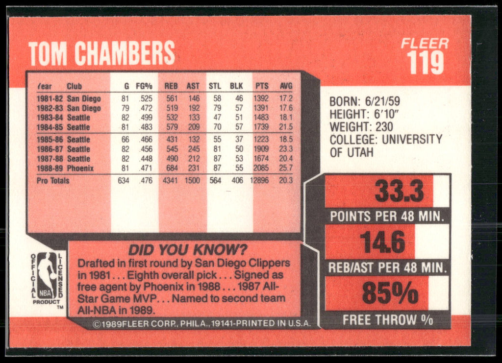 1989-90 Fleer #119 Tom Chambers