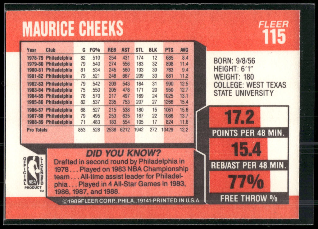 1989-90 Fleer #115 Maurice Cheeks