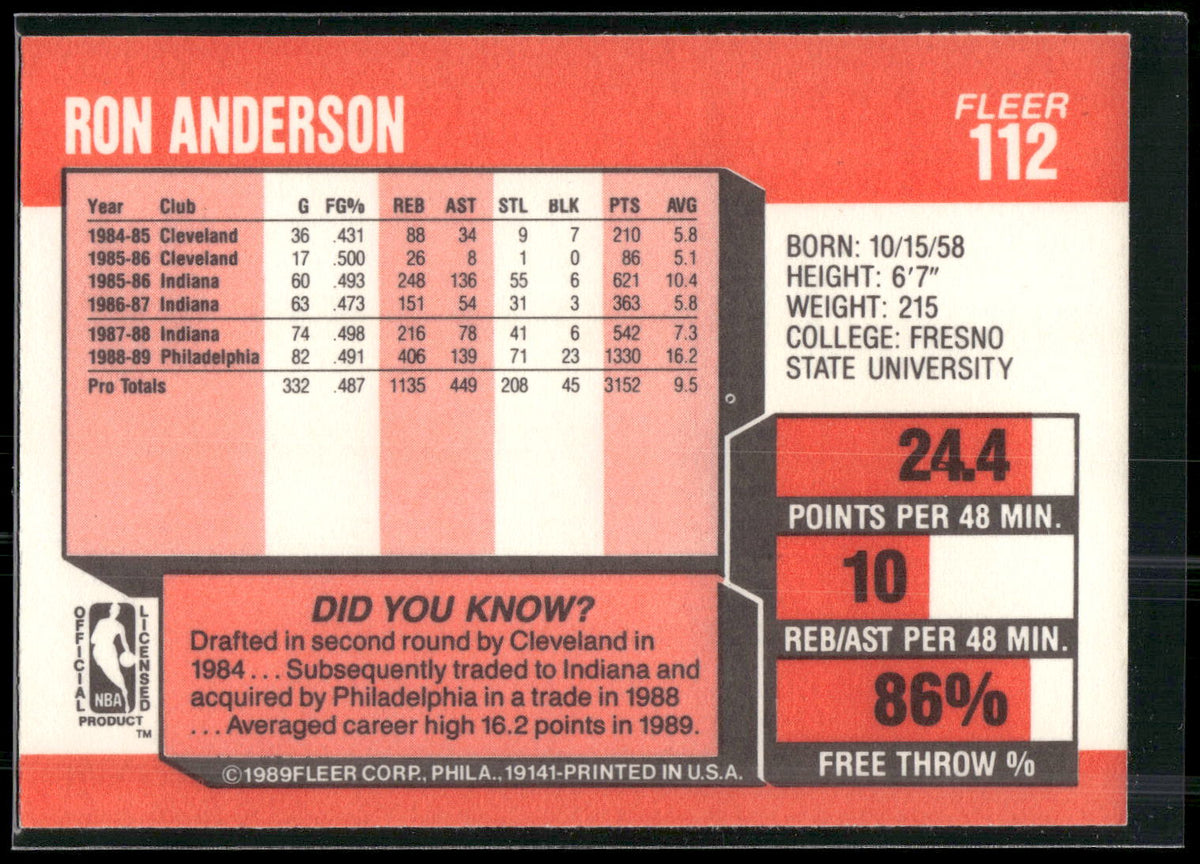 1989-90 Fleer #112 Ron Anderson