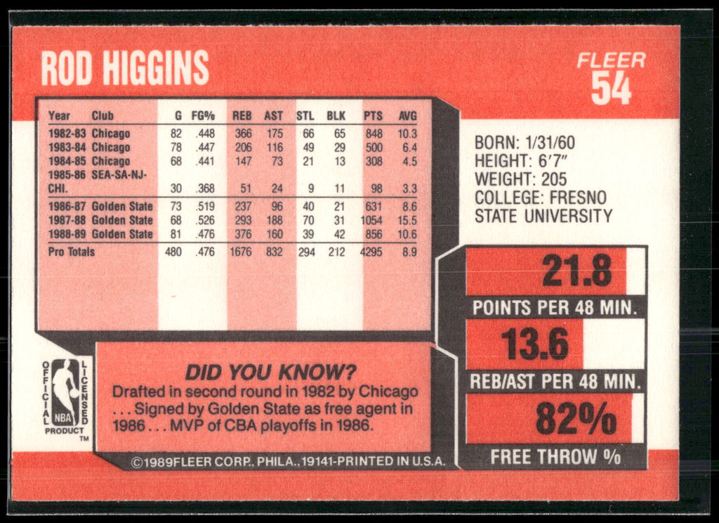 1989-90 Fleer #54 Rod Higgins