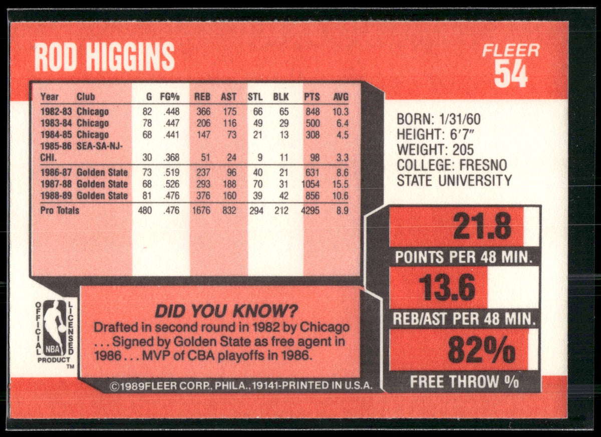 1989-90 Fleer #54 Rod Higgins