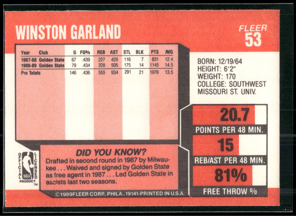 1989-90 Fleer #53 Winston Garland