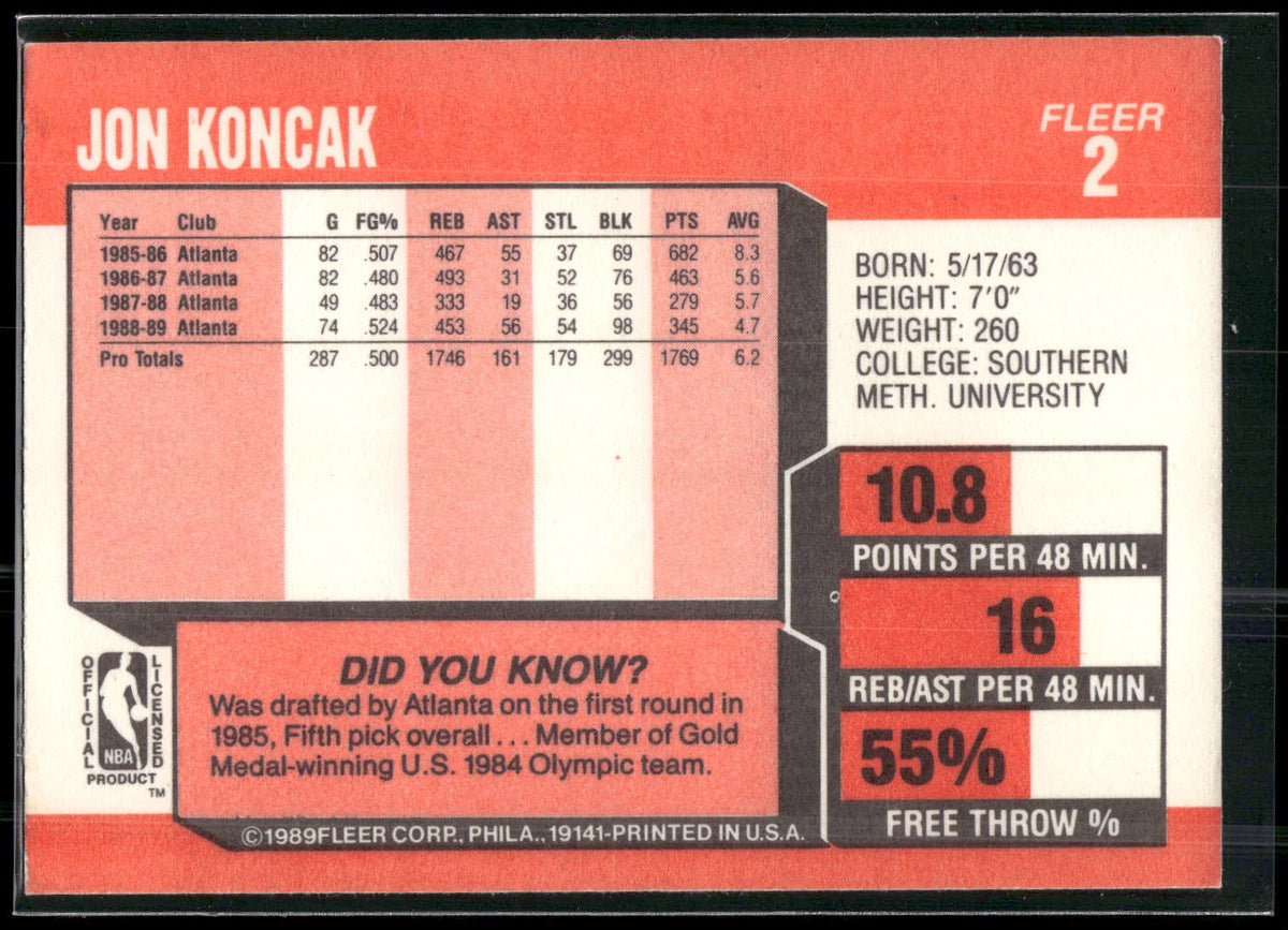 1989-90 Fleer #2 Jon Koncak