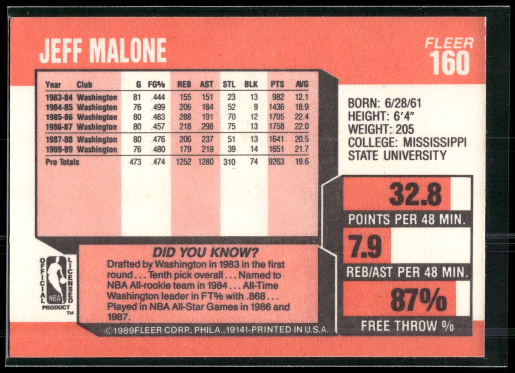 1989-90 Fleer #160 Jeff Malone