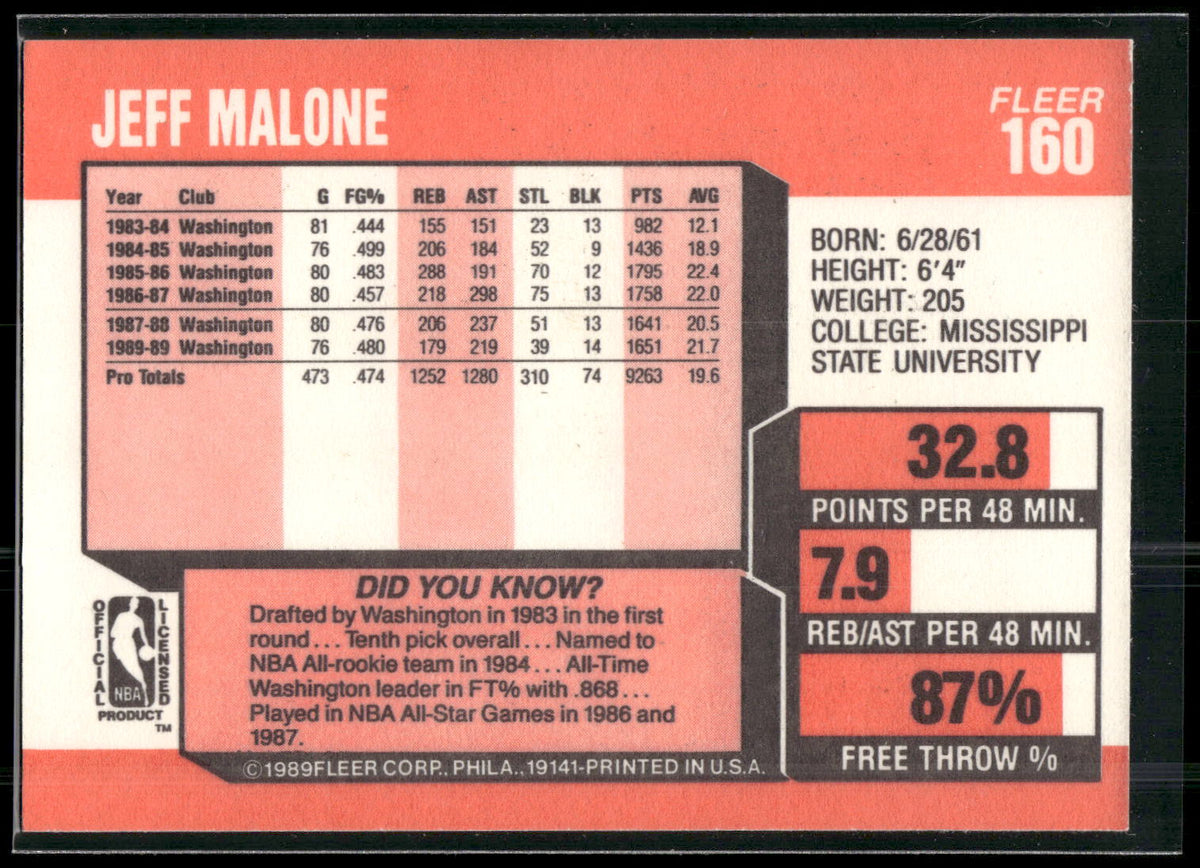 1989-90 Fleer #160 Jeff Malone