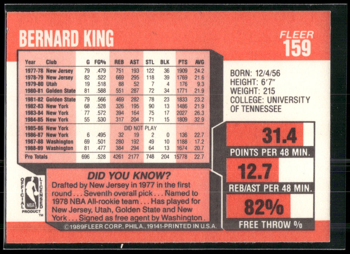 1989-90 Fleer #159 Bernard King