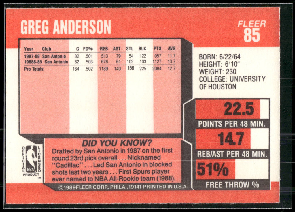 1989-90 Fleer #85 Greg Anderson