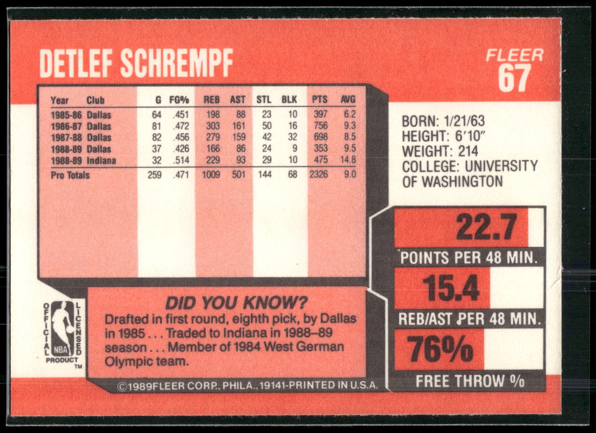 1989-90 Fleer #67 Detlef Schrempf