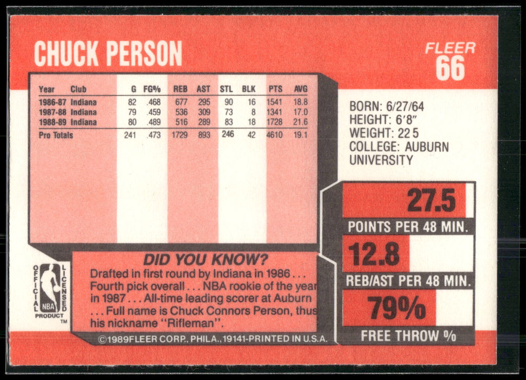 1989-90 Fleer #66 Chuck Person