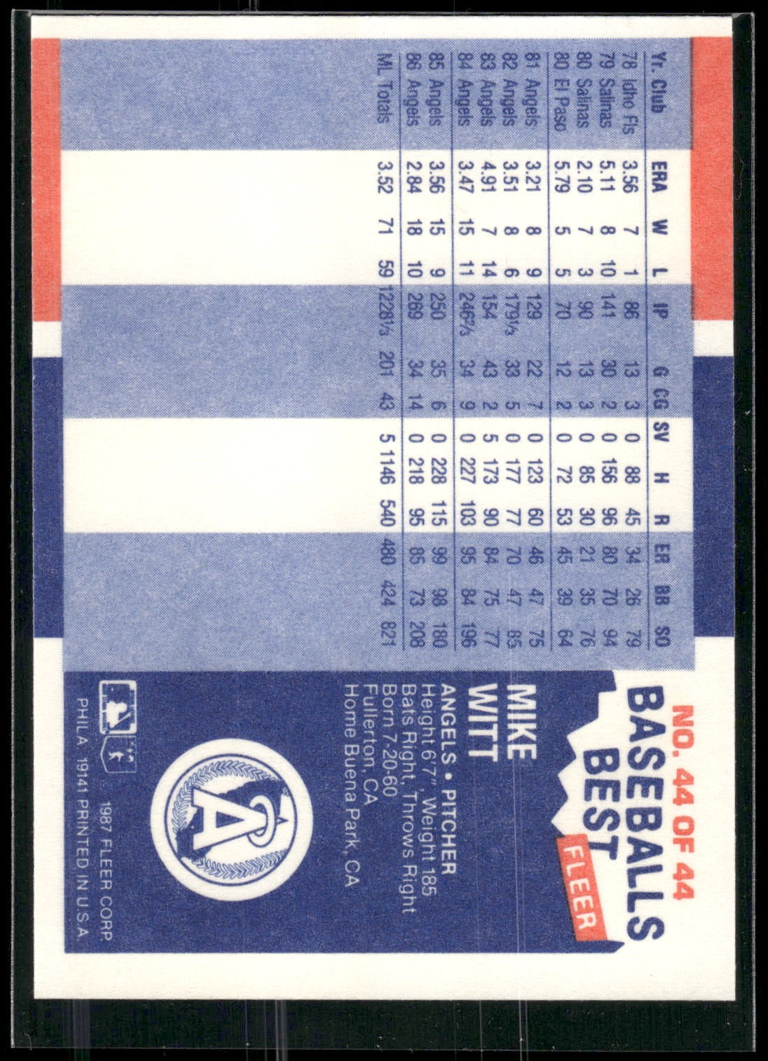 1987 Fleer Baseball's Best Sluggers vs. Pitchers #44 Mike Witt