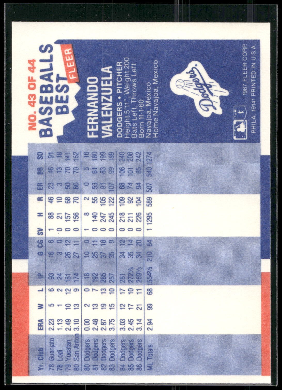 1987 Fleer Baseball's Best Sluggers vs. Pitchers #43 Fernando Valenzuela