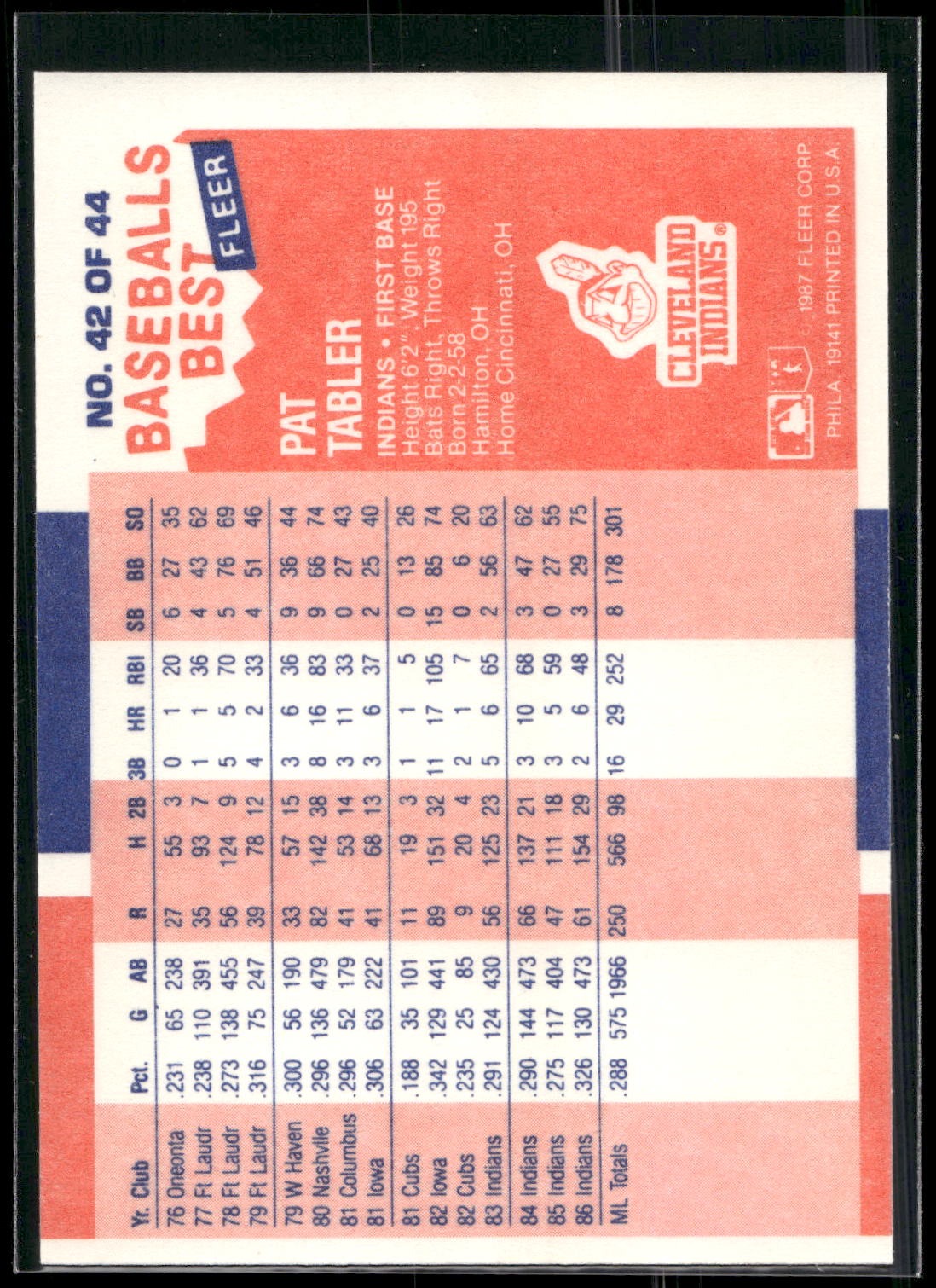1987 Fleer Baseball's Best Sluggers vs. Pitchers #42 Pat Tabler