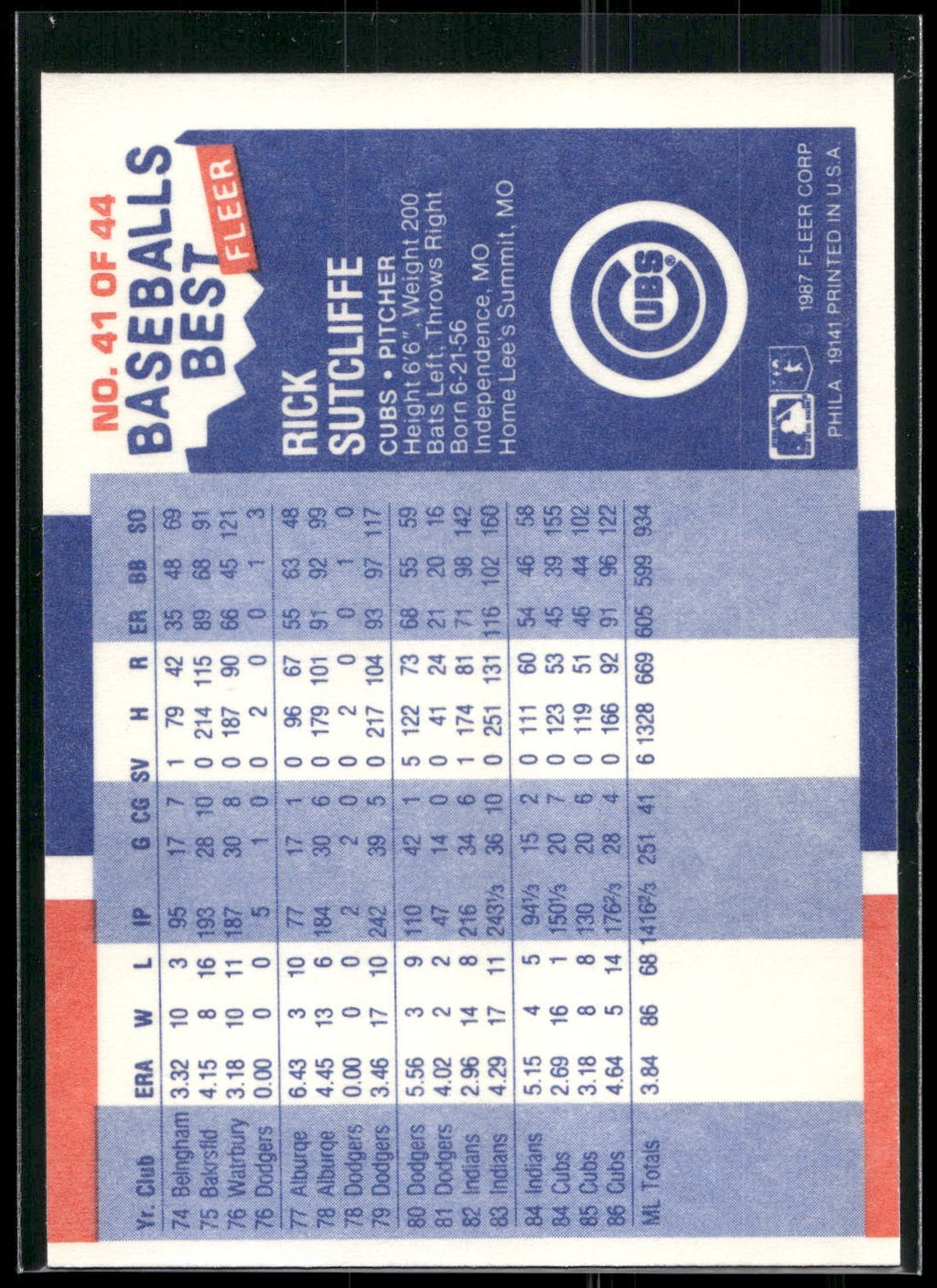 1987 Fleer Baseball's Best Sluggers vs. Pitchers #41 Rick Sutcliffe