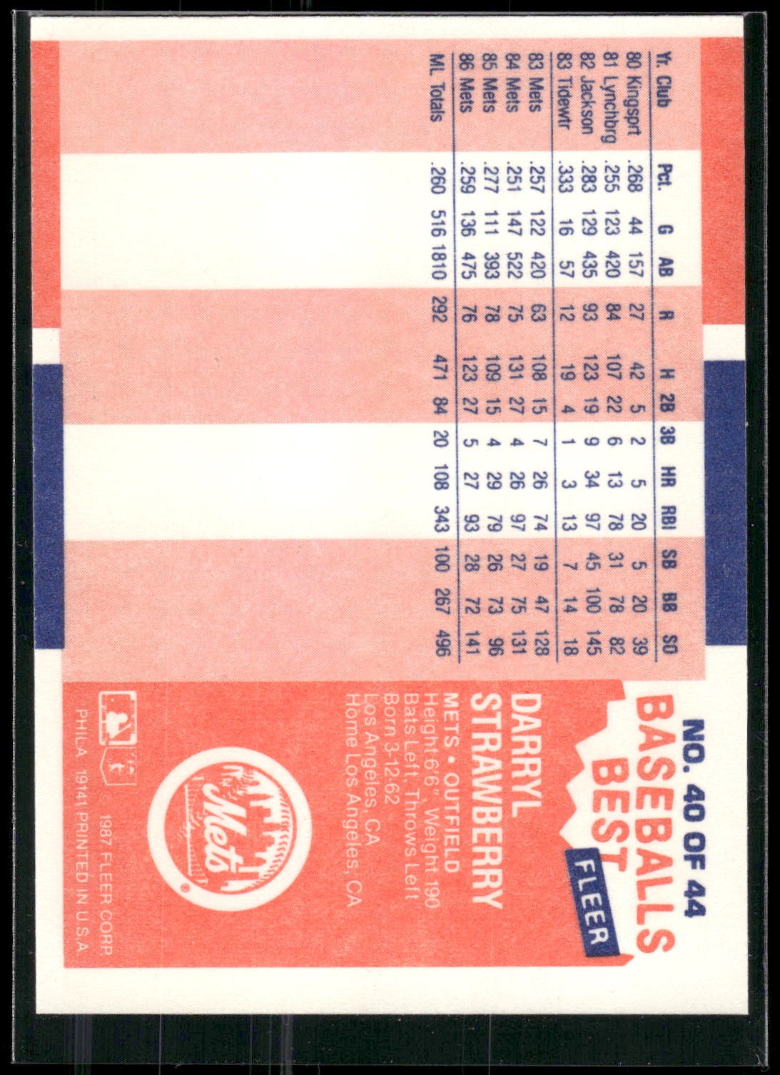 1987 Fleer Baseball's Best Sluggers vs. Pitchers #40 Darryl Strawberry