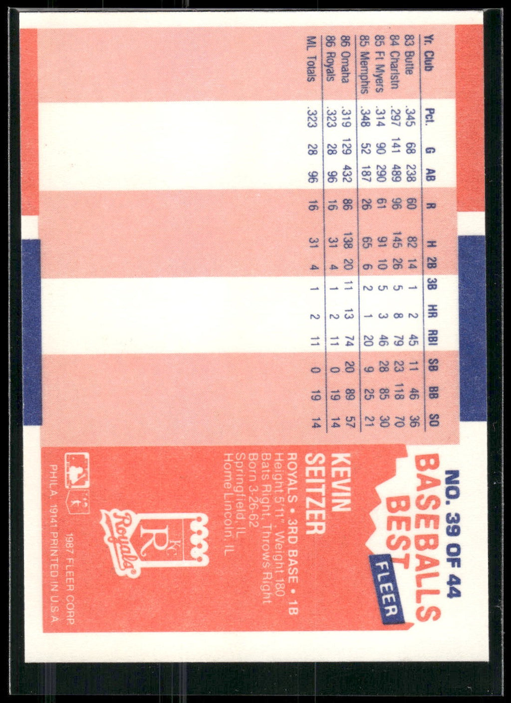 1987 Fleer Baseball's Best Sluggers vs. Pitchers #39 Kevin Seitzer