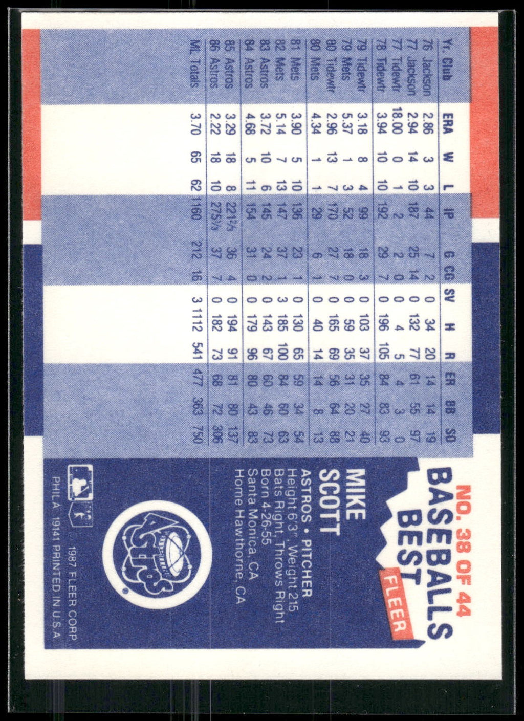 1987 Fleer Baseball's Best Sluggers vs. Pitchers #38 Mike Scott