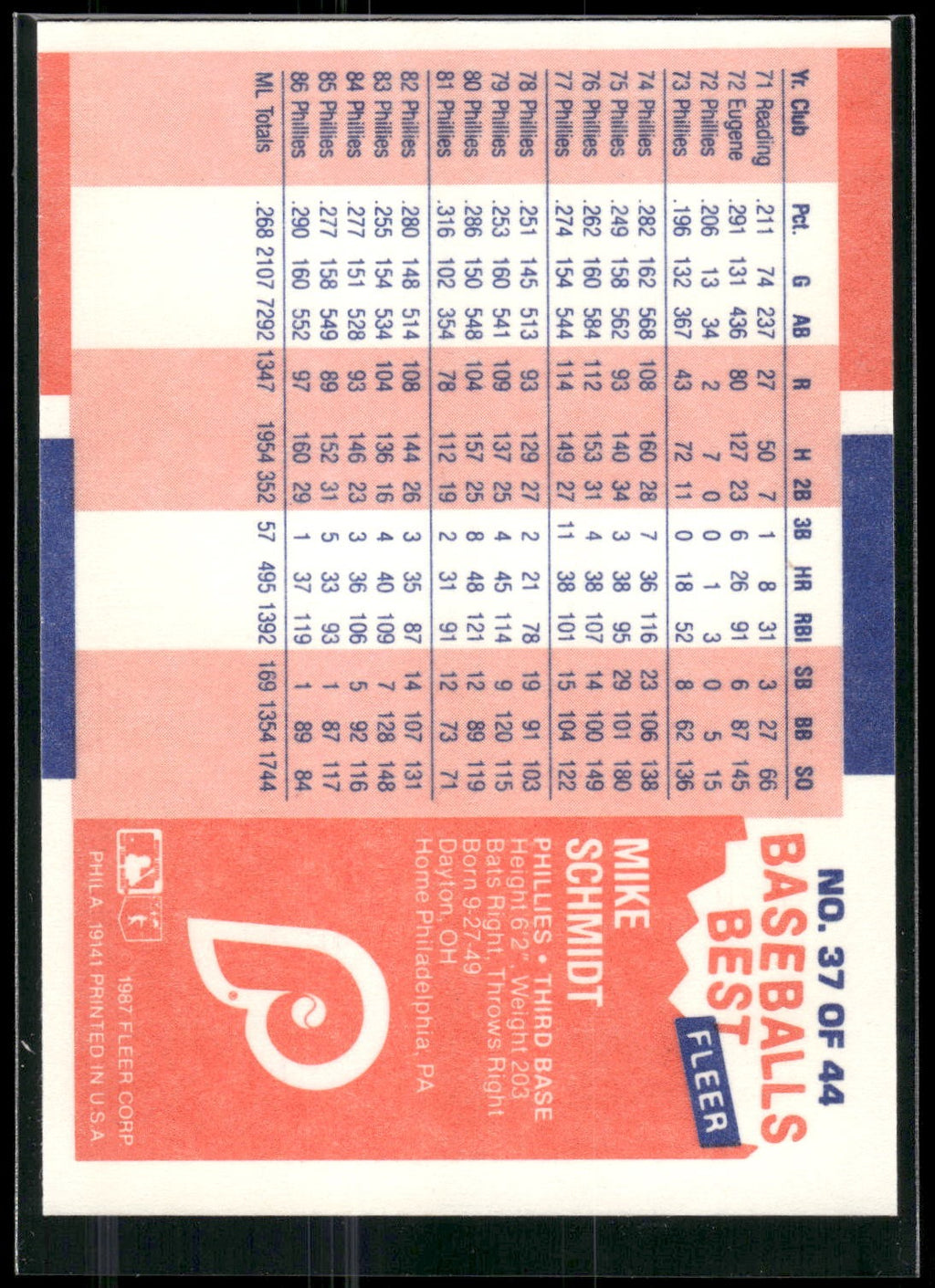 1987 Fleer Baseball's Best Sluggers vs. Pitchers #37 Mike Schmidt