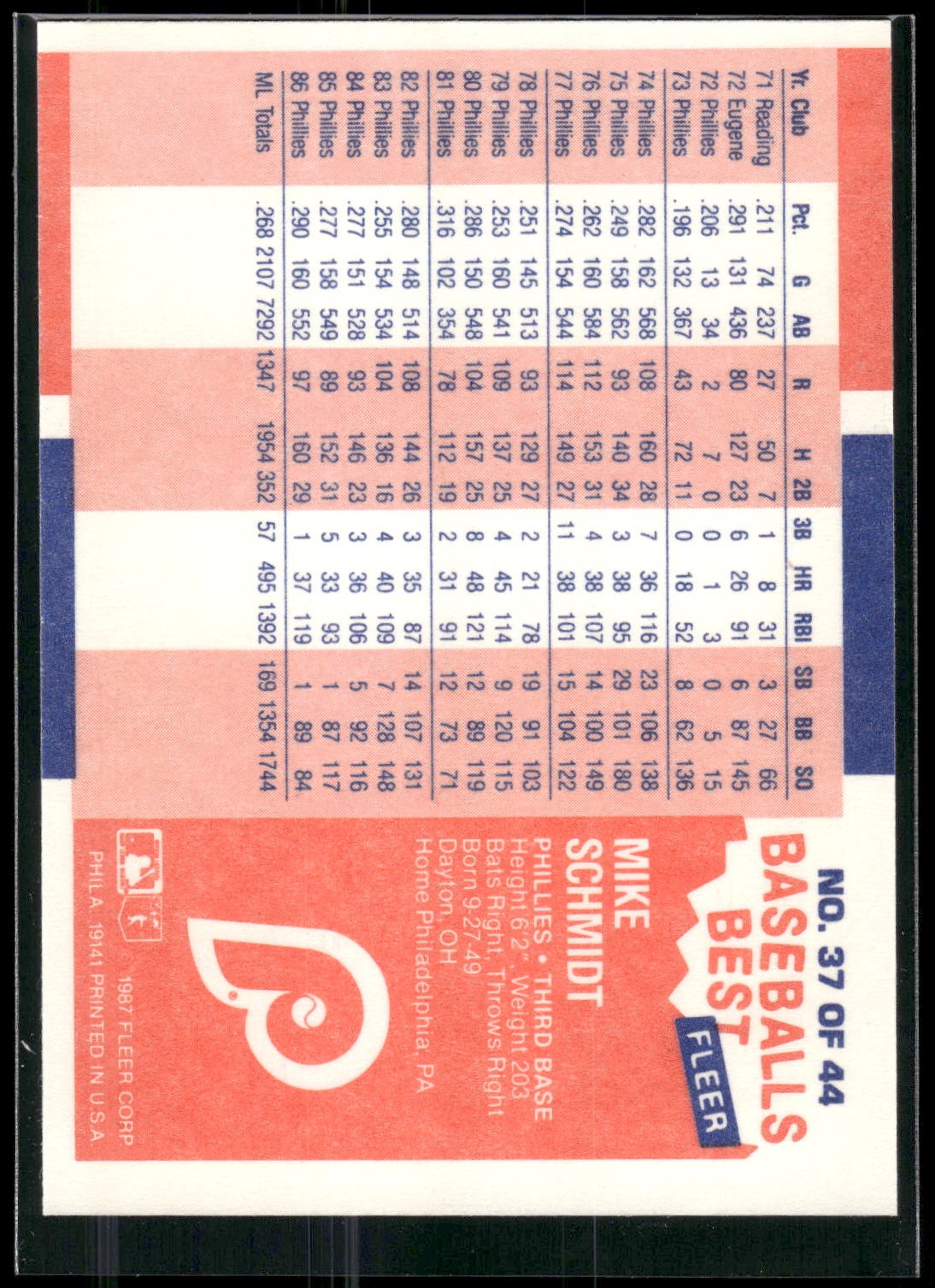 1987 Fleer Baseball's Best Sluggers vs. Pitchers #37 Mike Schmidt