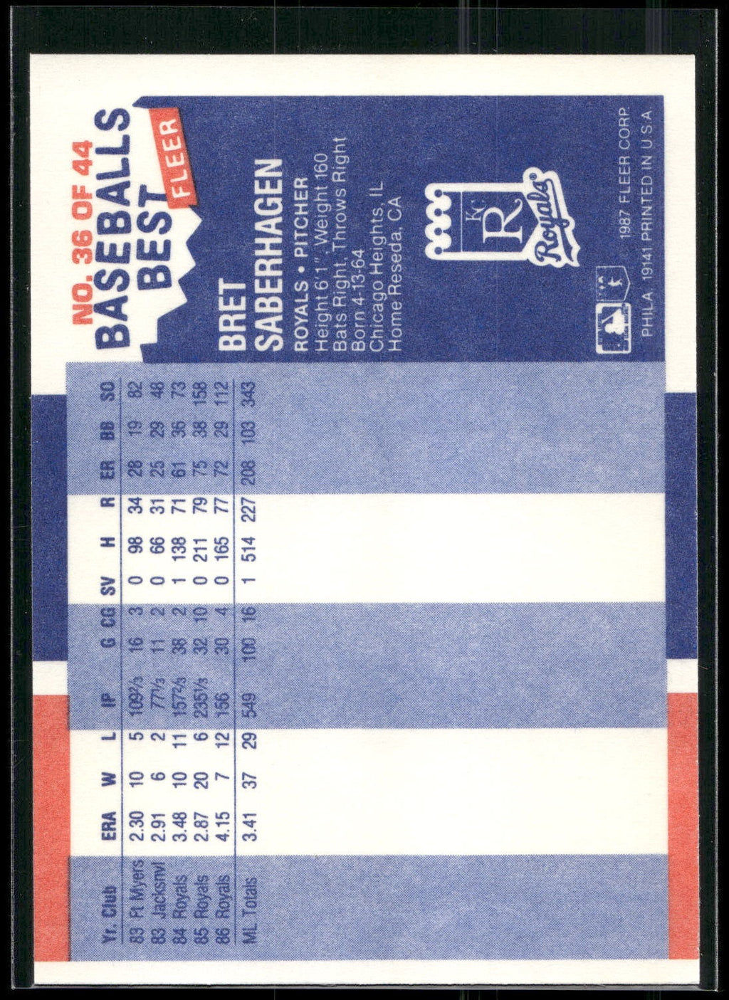 1987 Fleer Baseball's Best Sluggers vs. Pitchers #36 Bret Saberhagen