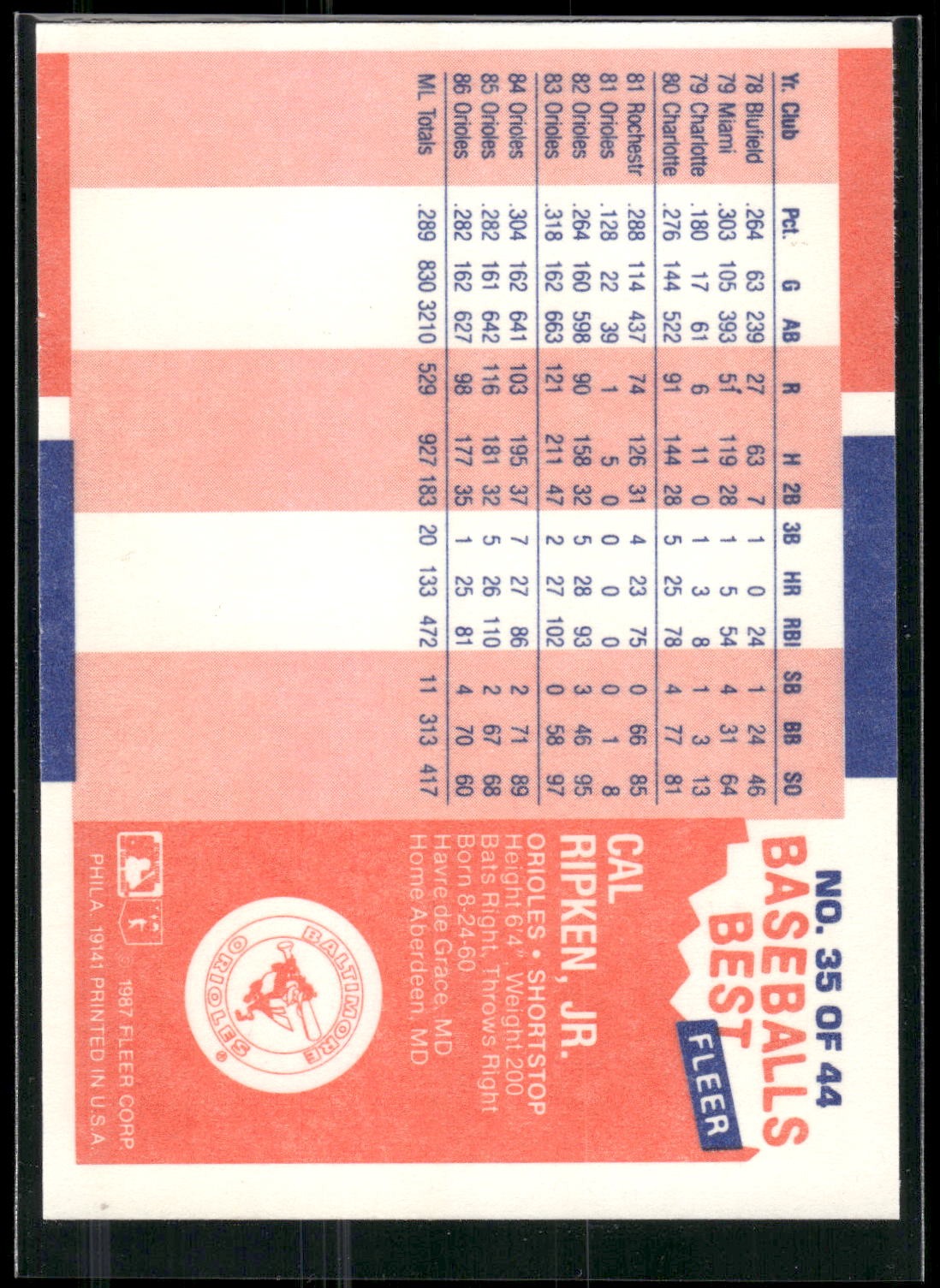 1987 Fleer Baseball's Best Sluggers vs. Pitchers #35 Cal Ripken, Jr.
