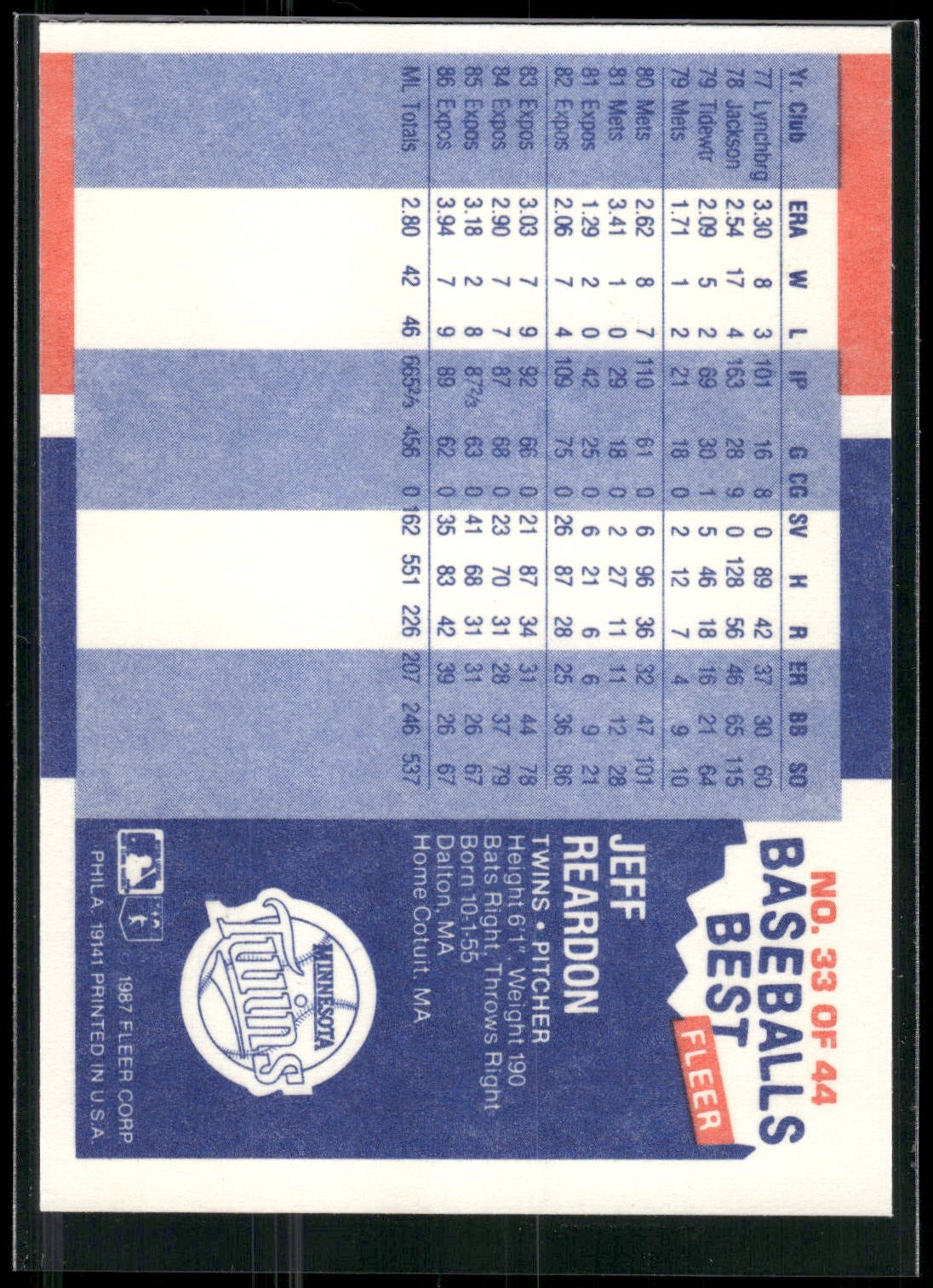 1987 Fleer Baseball's Best Sluggers vs. Pitchers #33 Jeff Reardon