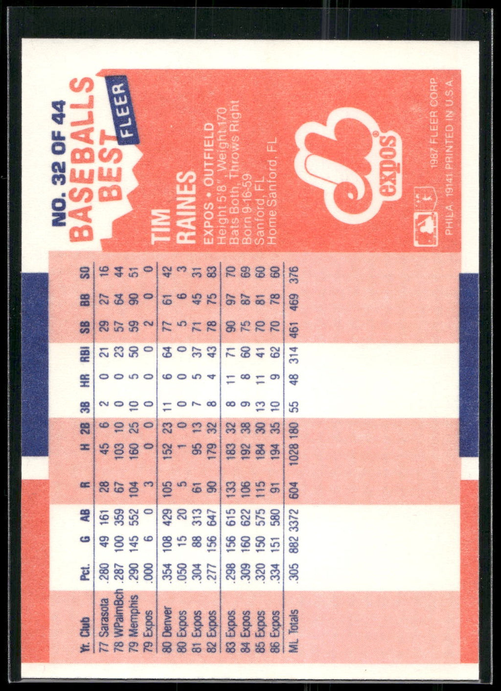 1987 Fleer Baseball's Best Sluggers vs. Pitchers #32 Tim Raines