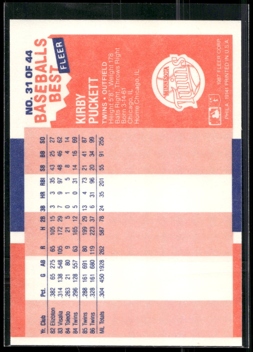 1987 Fleer Baseball's Best Sluggers vs. Pitchers #31 Kirby Puckett