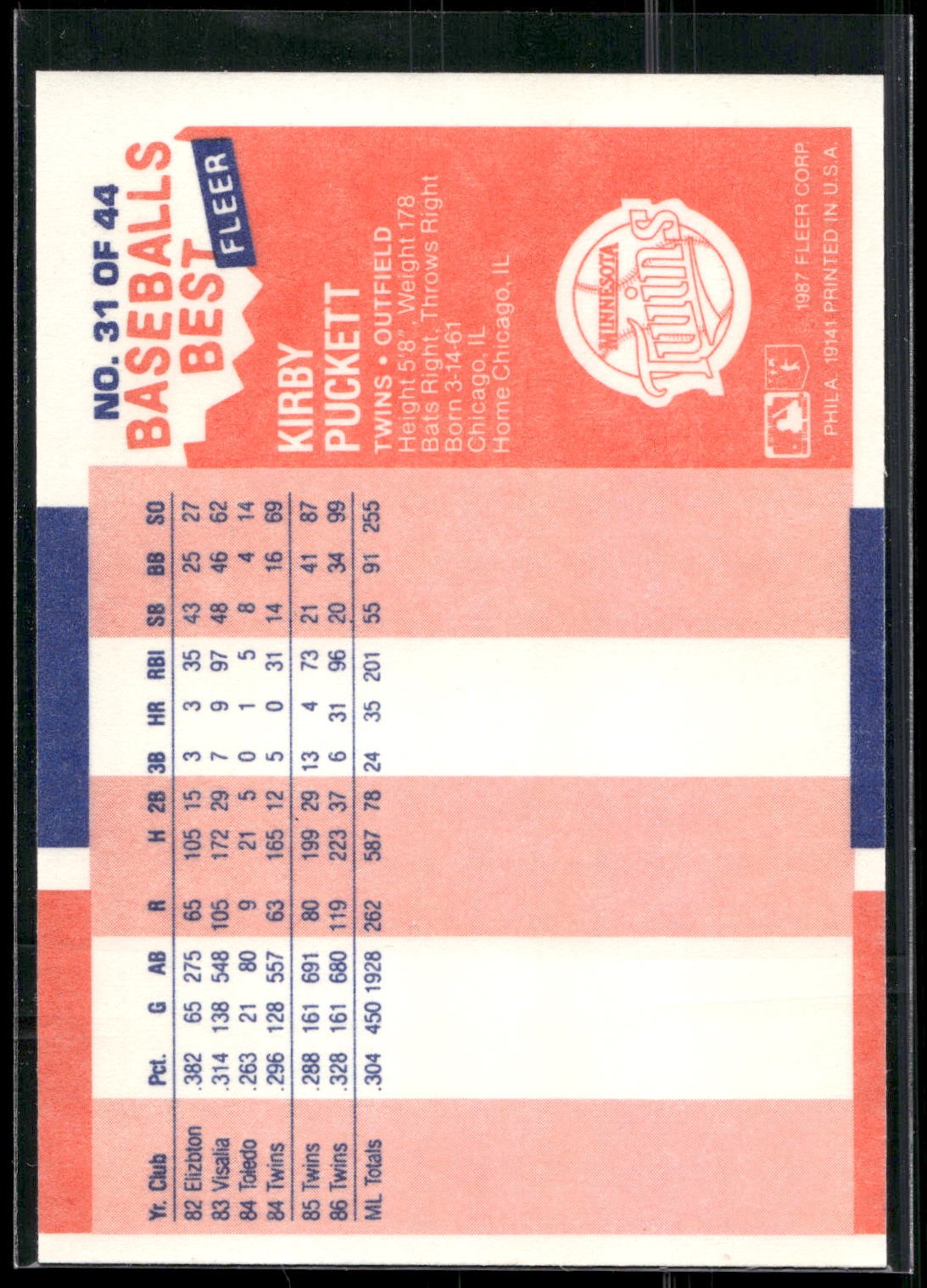 1987 Fleer Baseball's Best Sluggers vs. Pitchers #31 Kirby Puckett