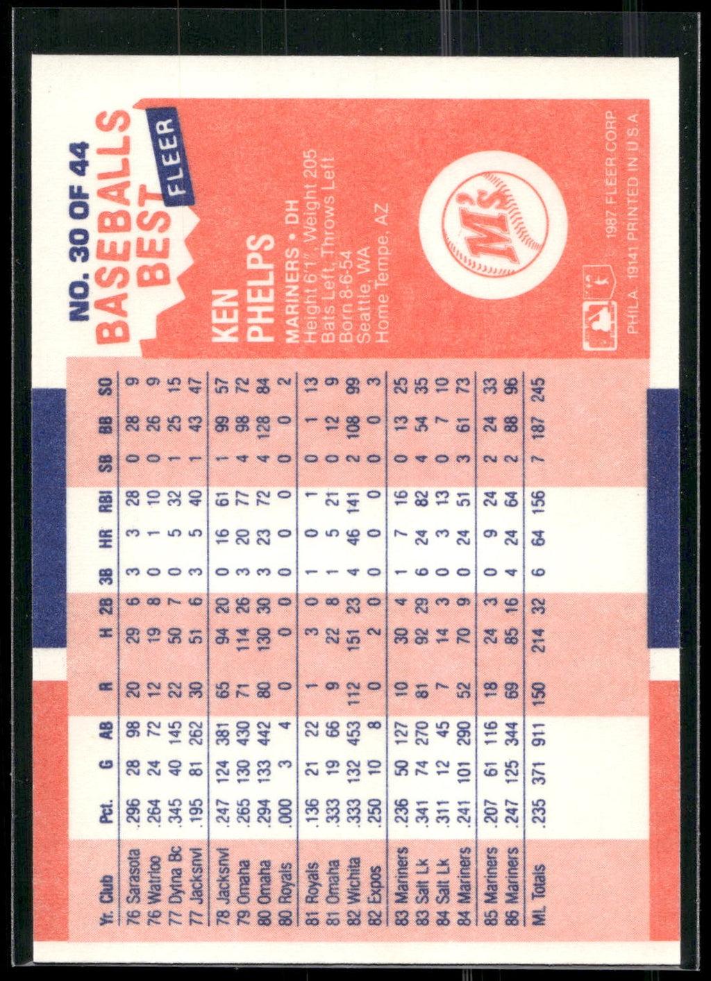 1987 Fleer Baseball's Best Sluggers vs. Pitchers #30 Ken Phelps