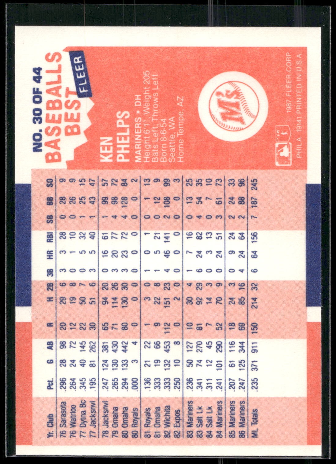 1987 Fleer Baseball's Best Sluggers vs. Pitchers #30 Ken Phelps