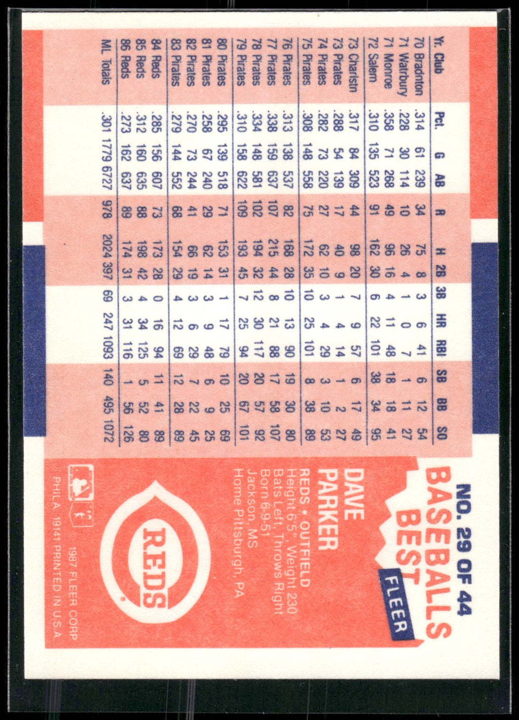 1987 Fleer Baseball's Best Sluggers vs. Pitchers #29 Dave Parker