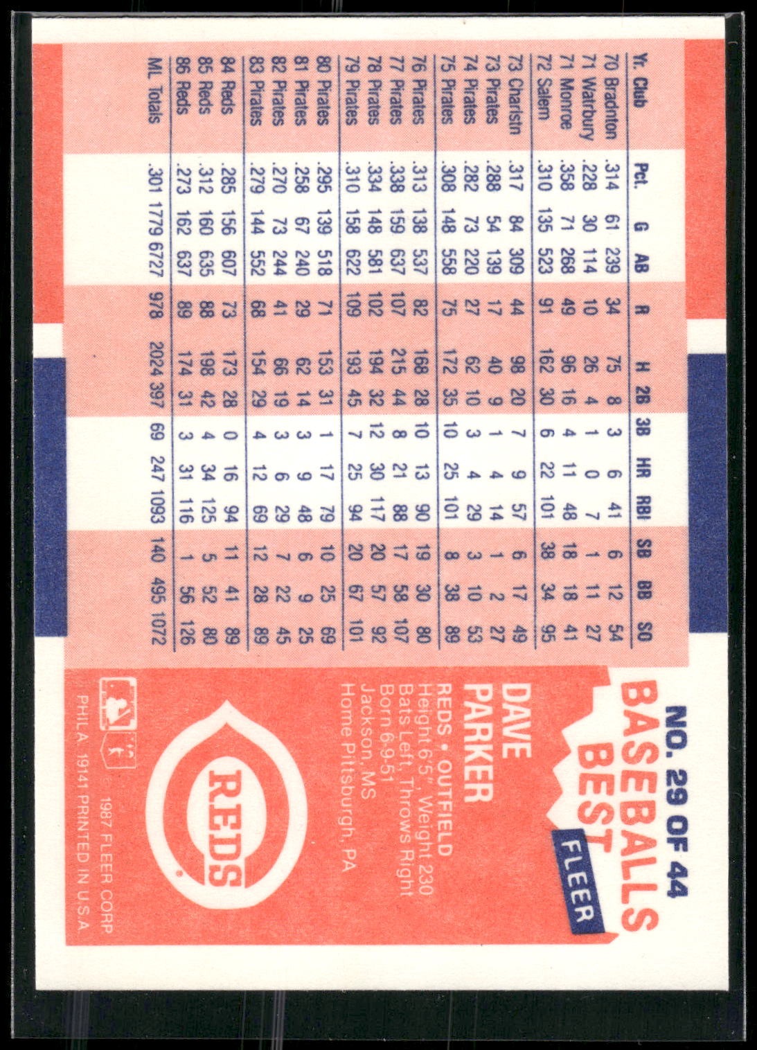 1987 Fleer Baseball's Best Sluggers vs. Pitchers #29 Dave Parker