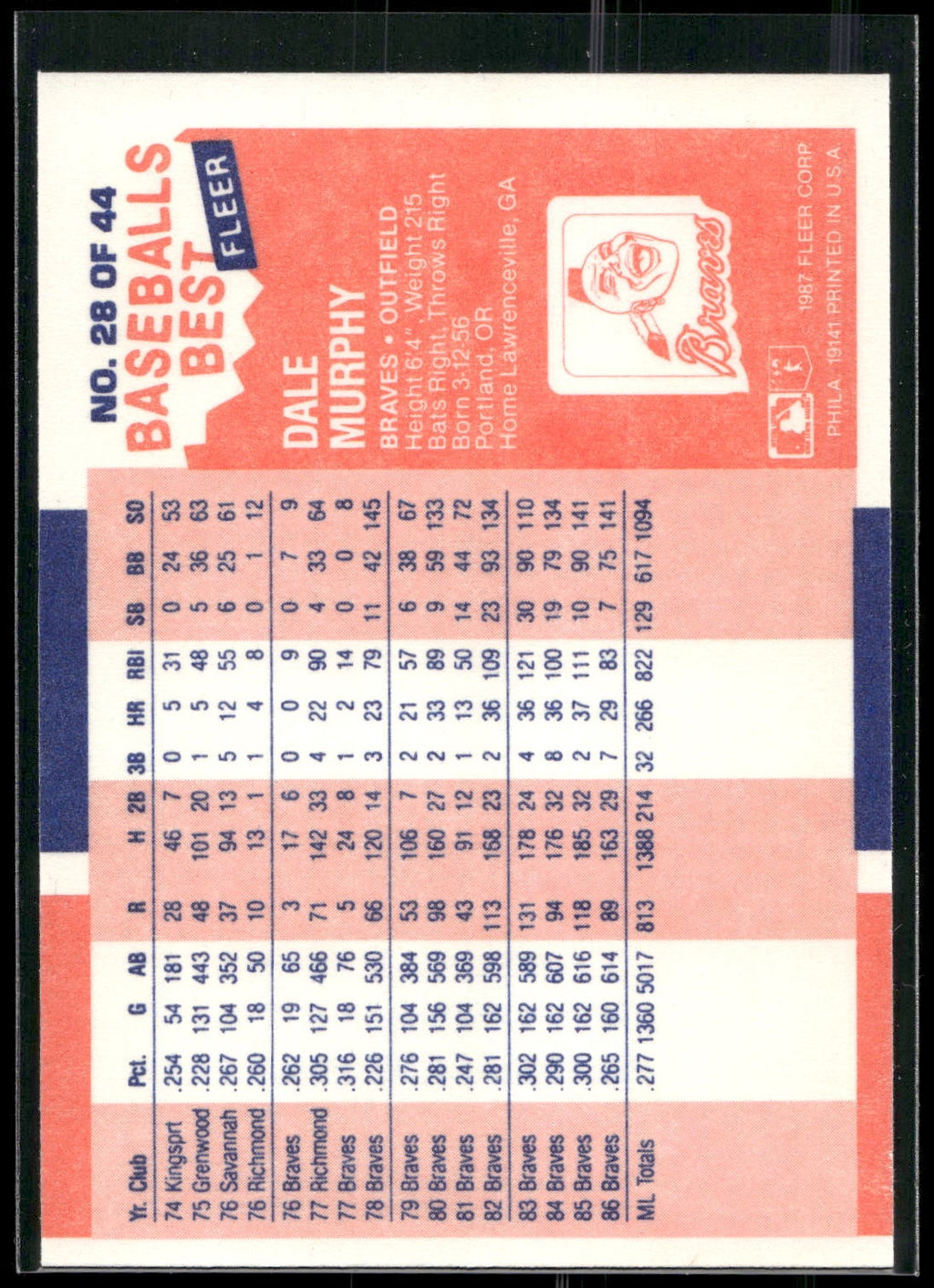 1987 Fleer Baseball's Best Sluggers vs. Pitchers #28 Dale Murphy