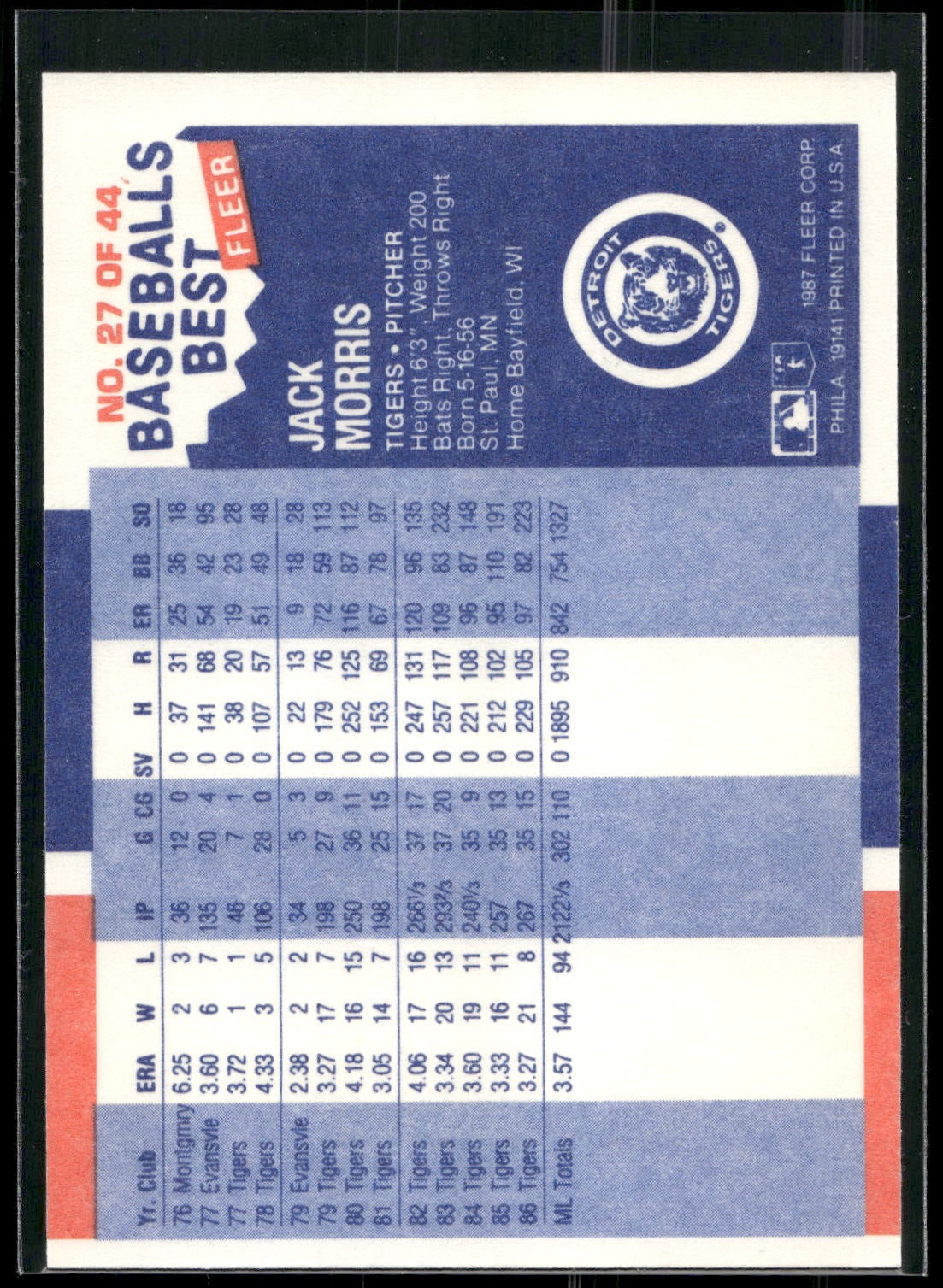 1987 Fleer Baseball's Best Sluggers vs. Pitchers #27 Jack Morris
