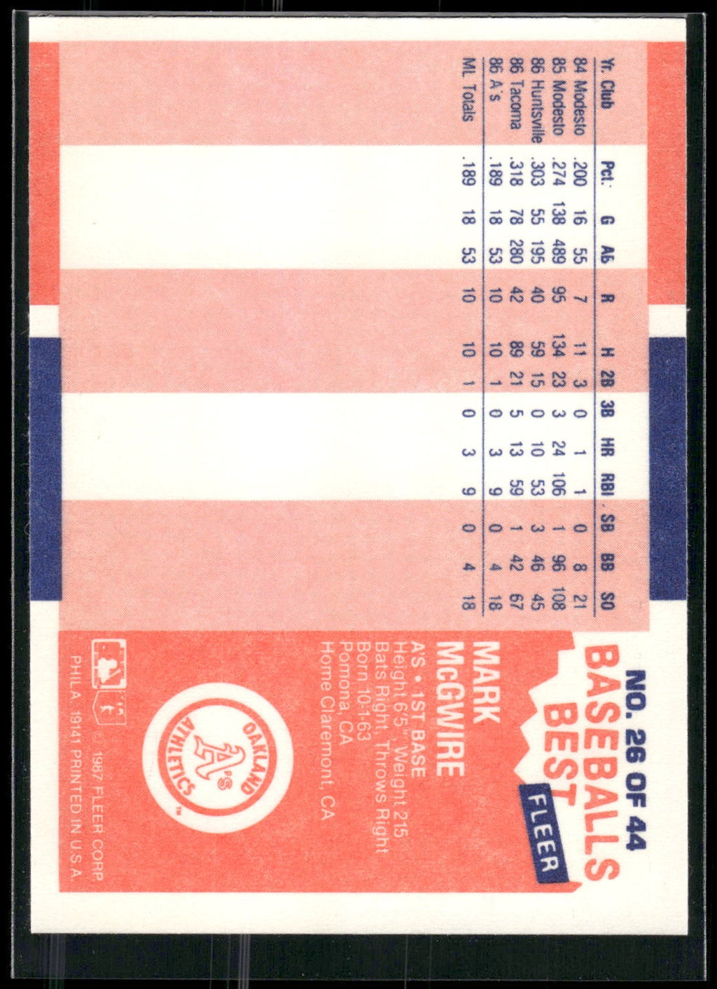 1987 Fleer Baseball's Best Sluggers vs. Pitchers #26 Mark McGwire