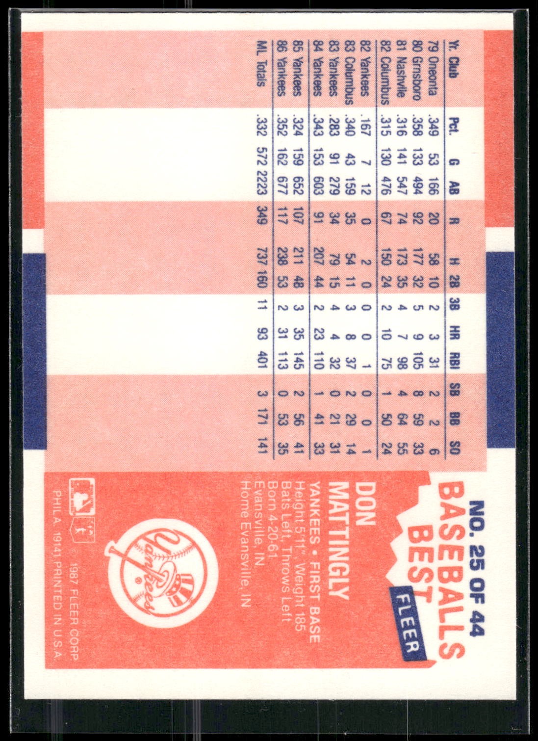 1987 Fleer Baseball's Best Sluggers vs. Pitchers #25 Don Mattingly