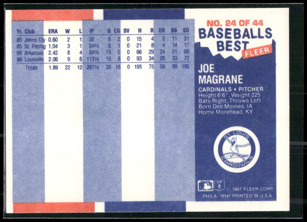 1987 Fleer Baseball's Best Sluggers vs. Pitchers #24 Joe Magrane