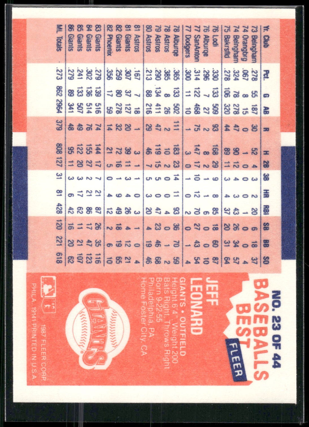 1987 Fleer Baseball's Best Sluggers vs. Pitchers #23 Jeff Leonard